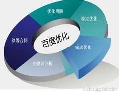 关健词优化