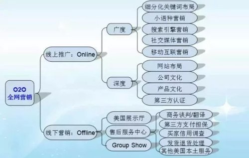海量长尾关键词挖掘及优化排名策略