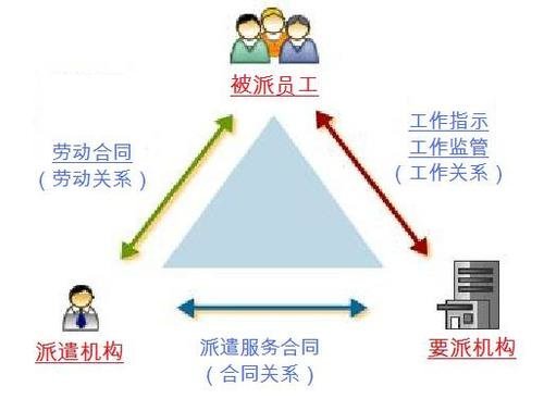 眉山劳务的体制