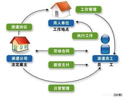 劳务的相关分类