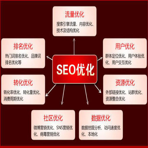 互联网时代产品卖点提炼的4个要点