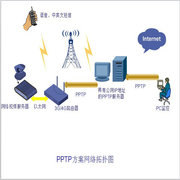 4G路由器VPN组网方案