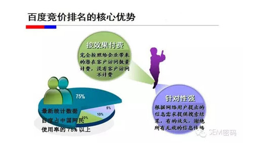 百度竞价----怎么调价更省钱?