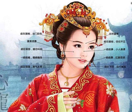痣与健康