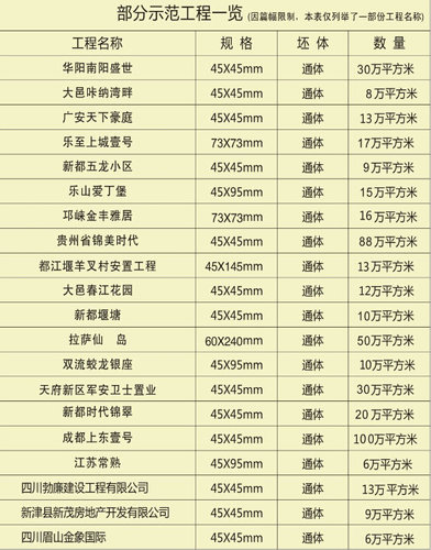 工程案例
