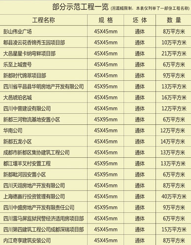 工程案例