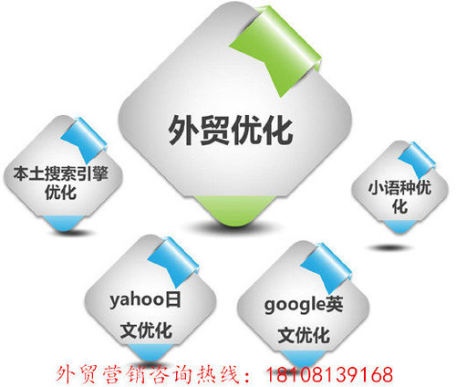2016年谷歌SEO优化最新算法