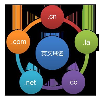 浅谈有利于网站网络推广的域名选取技巧,实用!