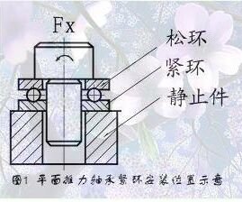 平面轴承安装方法