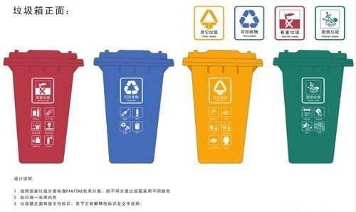 柳州垃圾桶——分类垃圾箱背后的意义