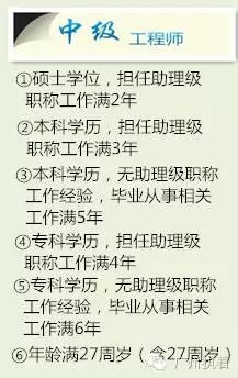 职称评审、认定通过率高、广东省通用、真实性有效