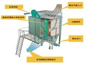 贵州环保除尘设备生产