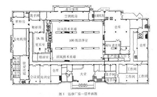电子无尘车间(磁头)洁净系统方案