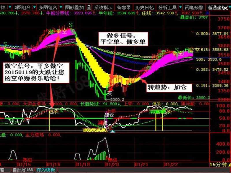 现货白银与股票、期货、外汇的区别是什么?-现