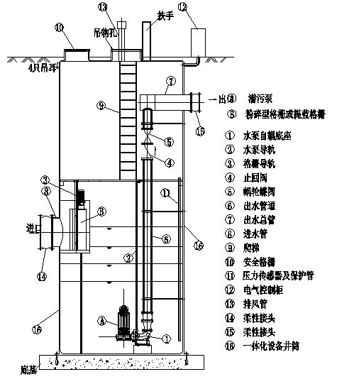 西安哪裏有賣實用的EY-PS一體化預制泵站_寧夏一體化預制泵站