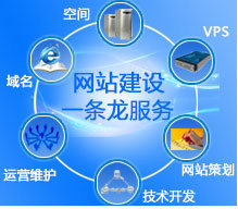 网站建设的友情链接怎样换才可以