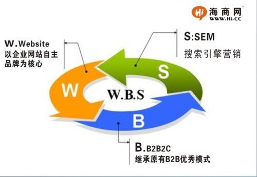 陕西门户网站建设