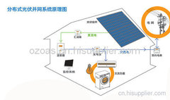 分布式光伏发电示意图