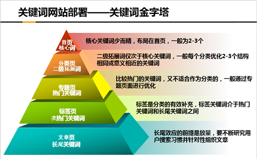 网站优化遇上关键词排名下降了怎么办