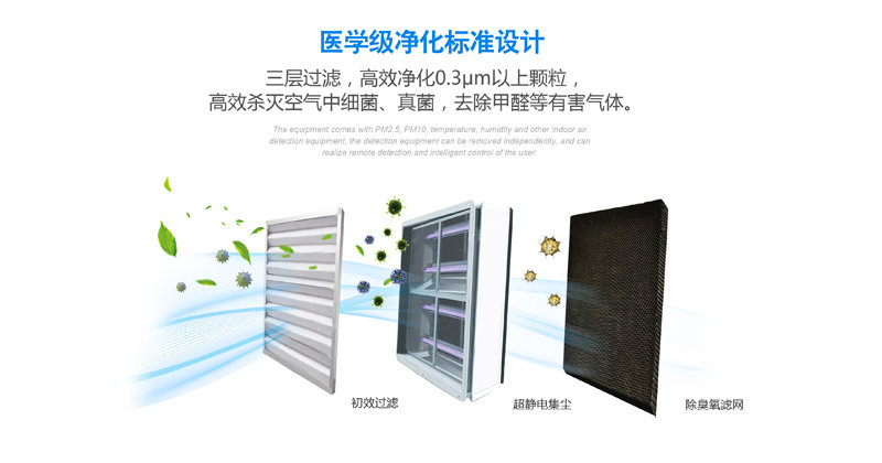 耀通科技——专业的空气净化器提供商 空气净化器加盟