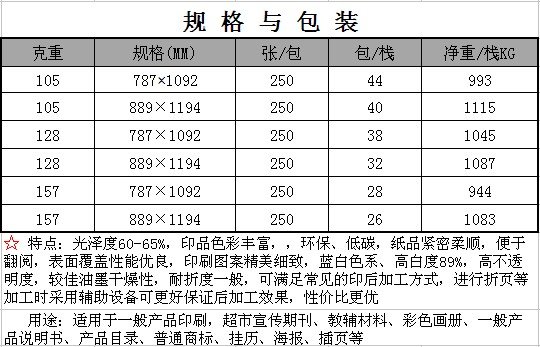 供应天津齐力共赢优惠的神盾双面铜版纸——天津神盾铜版纸