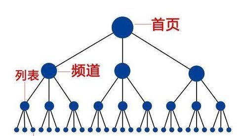 2017年网站应该如何做好SEO优化