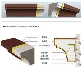 外墙EPS线条有哪些优势