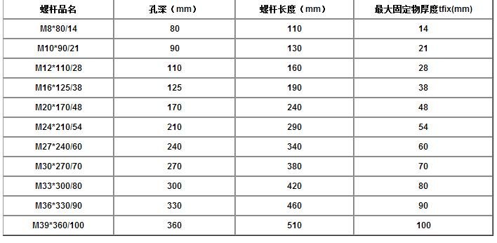 化学锚栓施工步骤  :图片 :使用电锤或者钻石钻孔机钻孔,孔径及深度需