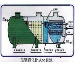 物美价廉玻璃钢化粪池、厂家火热供应_新余抚州专业生产玻璃钢化粪池抚州中谊建材厂