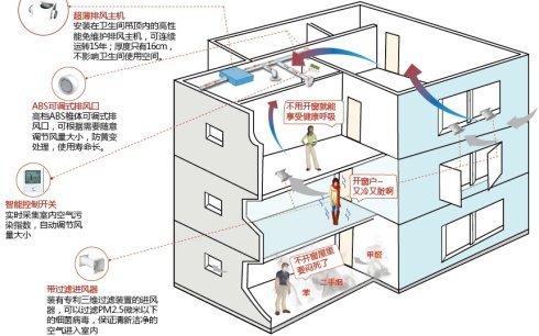 家用新风系统哪里有卖的——专业的欧弗瑞新风系统厂商推荐