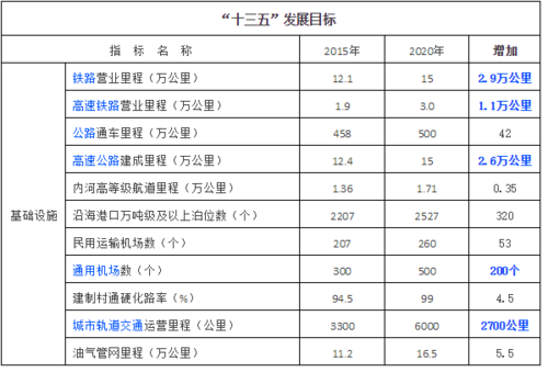 成都沥青盘点_“十三五”全国交通重点工程