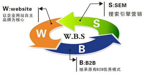 什么是精准营销
