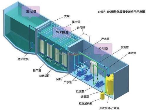 一体化污水处理设备的优缺点有哪些