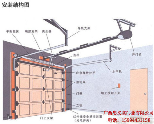 安装车库门需找专业人员完成