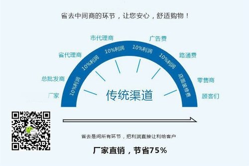 盤根填料的密封原理