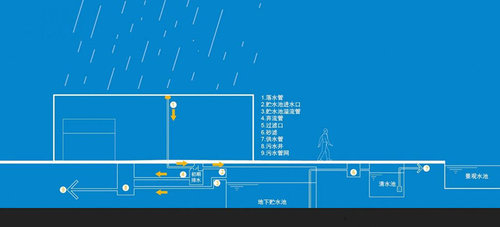 貴州屋頂雨水收集系統