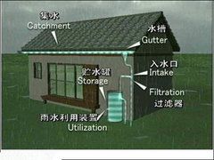 貴州雨水收集設備