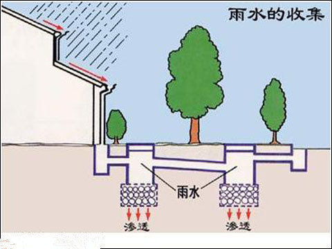 贵州雨水管道