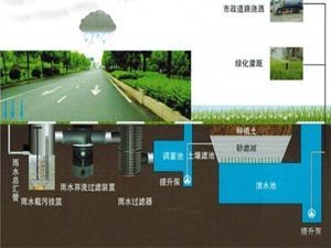 貴州雨水收集系統造價