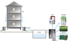贵州雨水收集利用系统