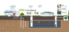贵州屋面雨水收集系统