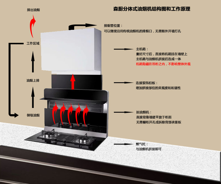 升降集成灶 升降集成灶  升降集成灶产品优点   可以沿用旧的排烟孔