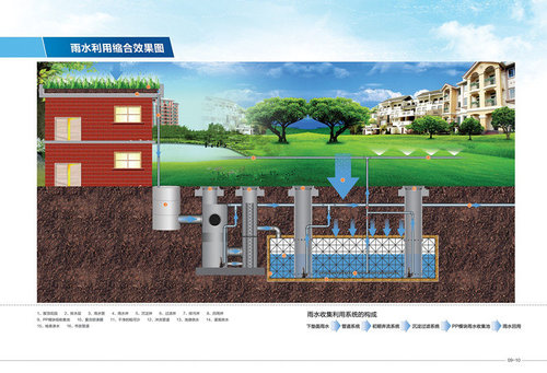 重慶城市雨水收集器