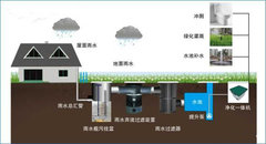 重庆雨水收集与利用系统