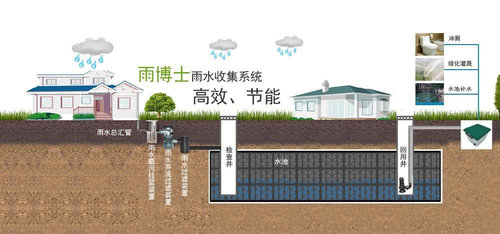 四川屋面雨水收集系統