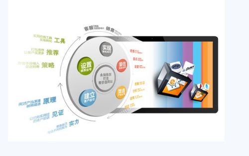 如何掌握网站制作 做好合理规划
