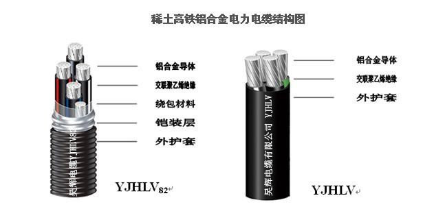 yjhlv22哪裏有售高質量的計算機電纜