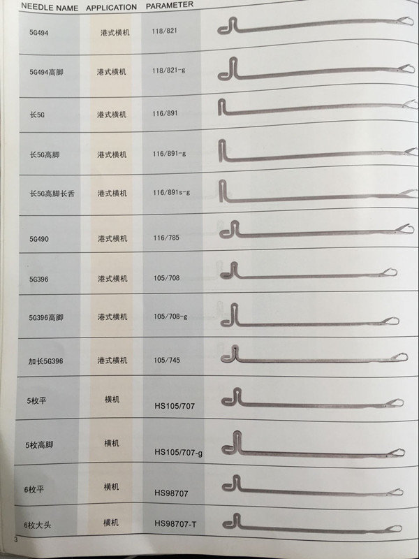 江苏优质横机针供应商是哪家_划算的供应横机针