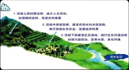 新修訂的水土保持法有什麽新的內容？