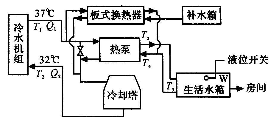 重慶馳鼎節能科技提供優*中央空調余熱回收服務|永川館中央空調余熱回收系統電話